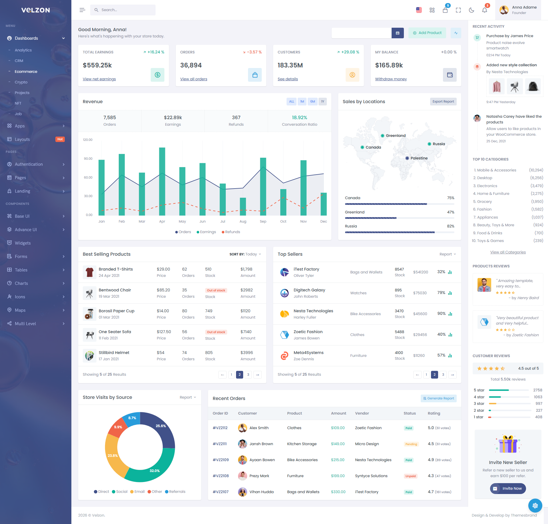 Dashboard – Giao Diện Quản Trị Hiện Đại Cho Website Và Ứng Dụng